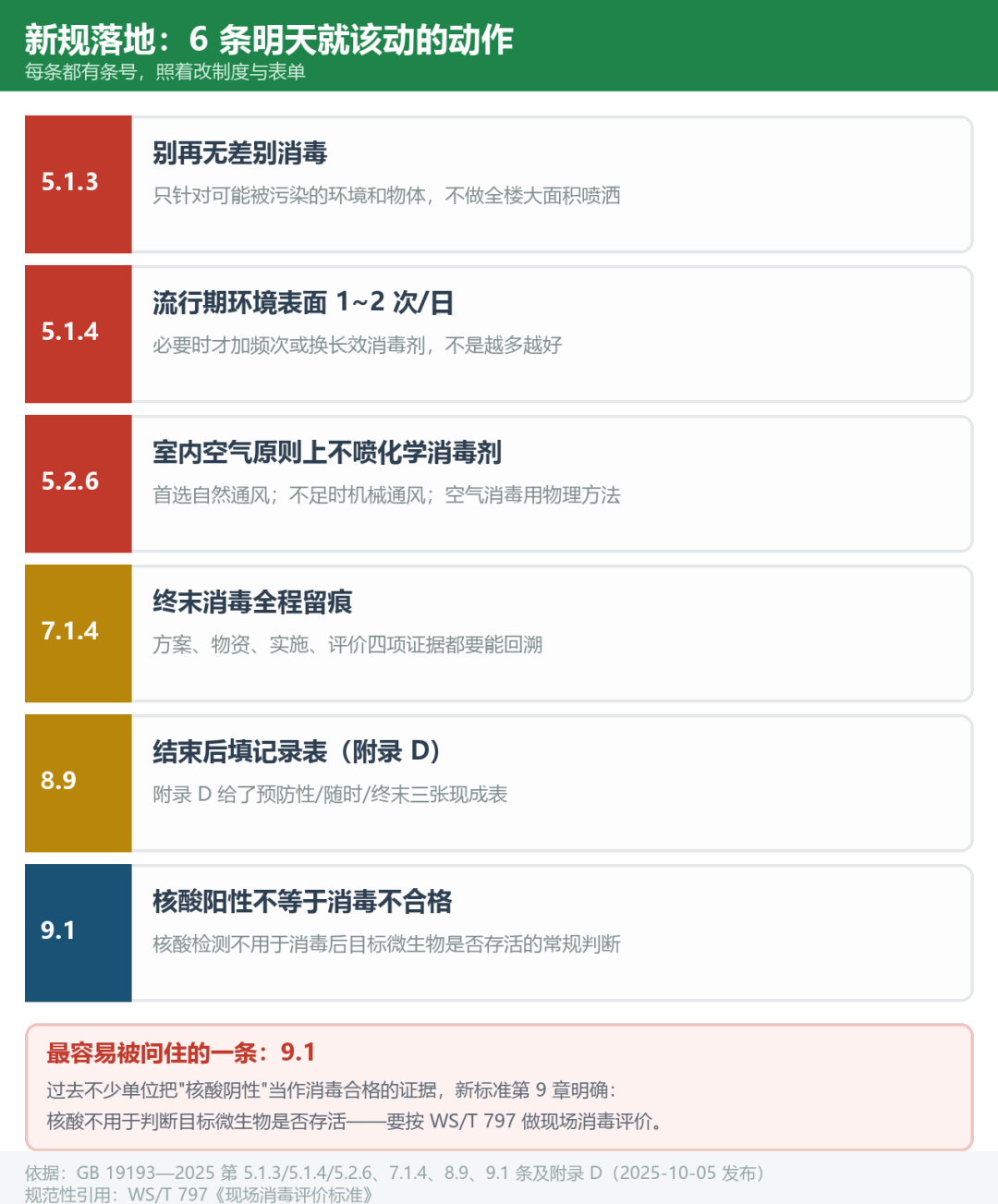 信息图
