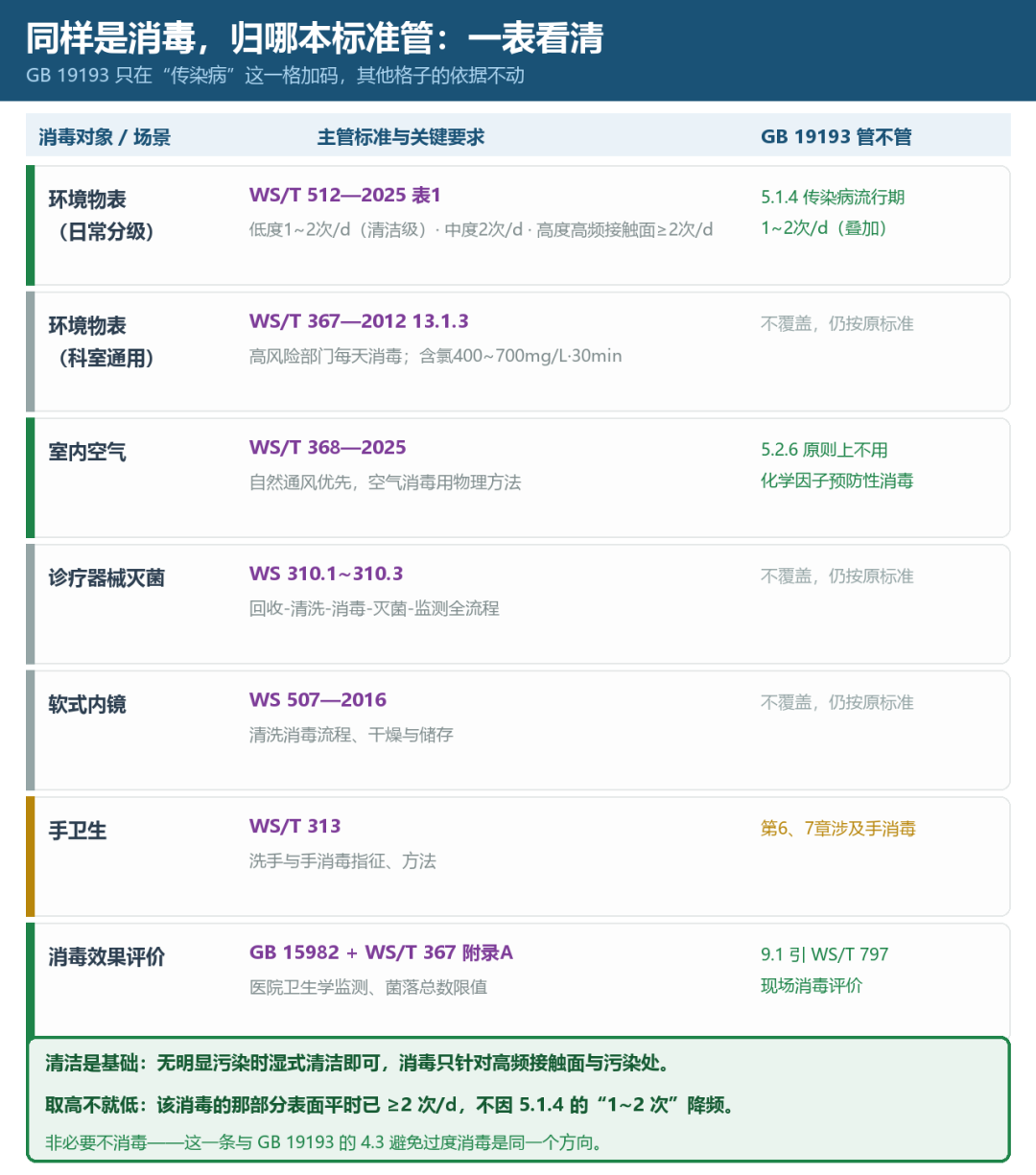 标准分工比对