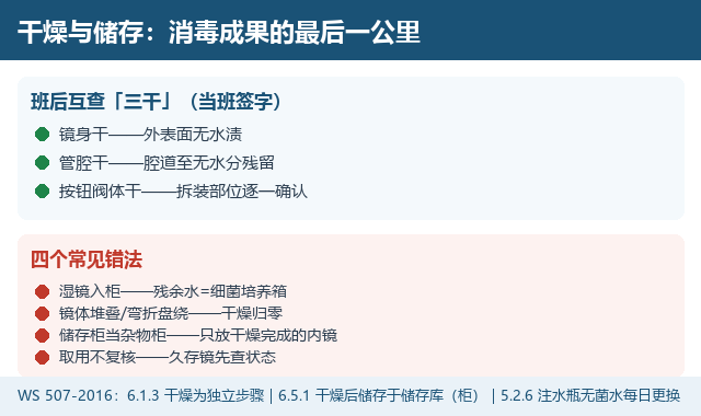消毒做得再好，湿着收镜就归零：干燥与储存的硬要求