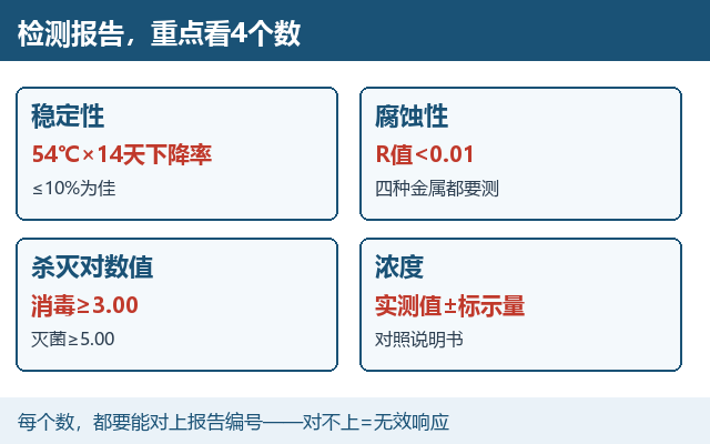 消毒液的“体检报告”怎么读？看懂这两项，采购不踩坑