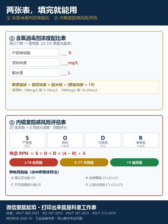 两张表，填完就能用：配消毒液用量与内镜室院感风险评估（文内可填）