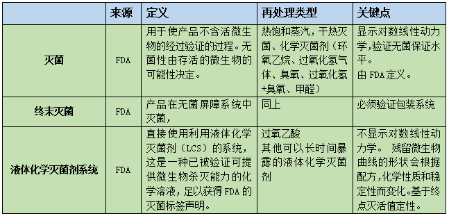 刘运喜丨软式内镜灭菌相关问题探讨