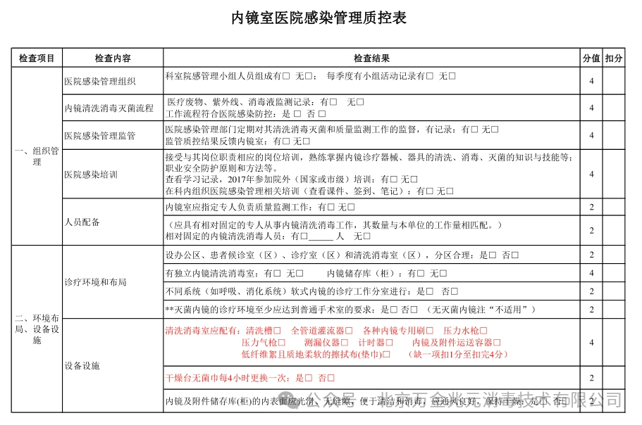 内镜室医院感染质控表