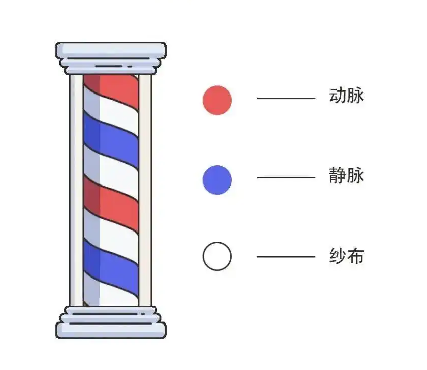 红白蓝三色灯，理发店门口的千年秘密