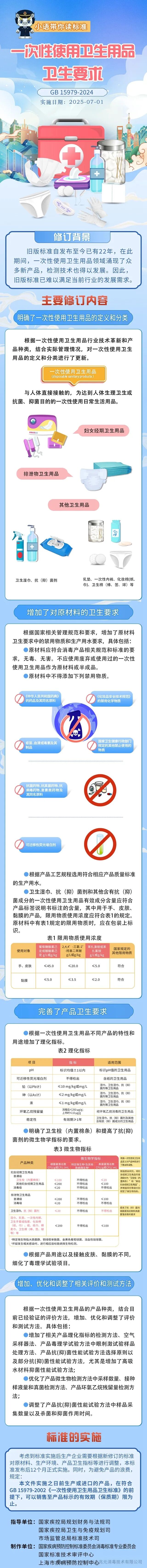 一图读懂——一次性使用卫生用品卫生要求