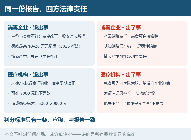 高水平消毒剂的报告里，应该有一张芽孢试验表