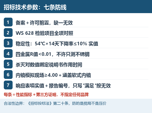 招标被低价搅局？把参数写成“可验证的数据”，比压价更管用