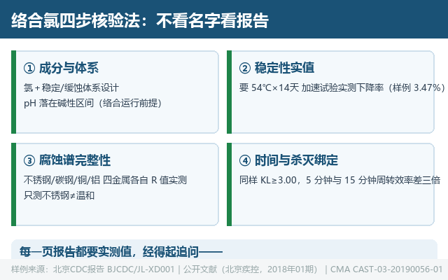 同样叫“络合氯”，怎么从检测报告分出高下？采购只看四个数